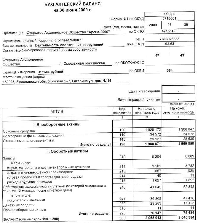 Бухгалтерский баланс (форма №1 по ОКУД). Бухгалтерский баланс за последний отчетный год. Бух баланс за последний отчетный период. Что такое форма 1 и форма 2 бухгалтерского баланса.