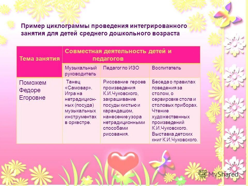 перспективно-тематический план. конспект совместной образовательной деятельности. конспект совместной образовательной деятельности. конспект совместной образовательной деятельности. приемы мотивации на уроке.