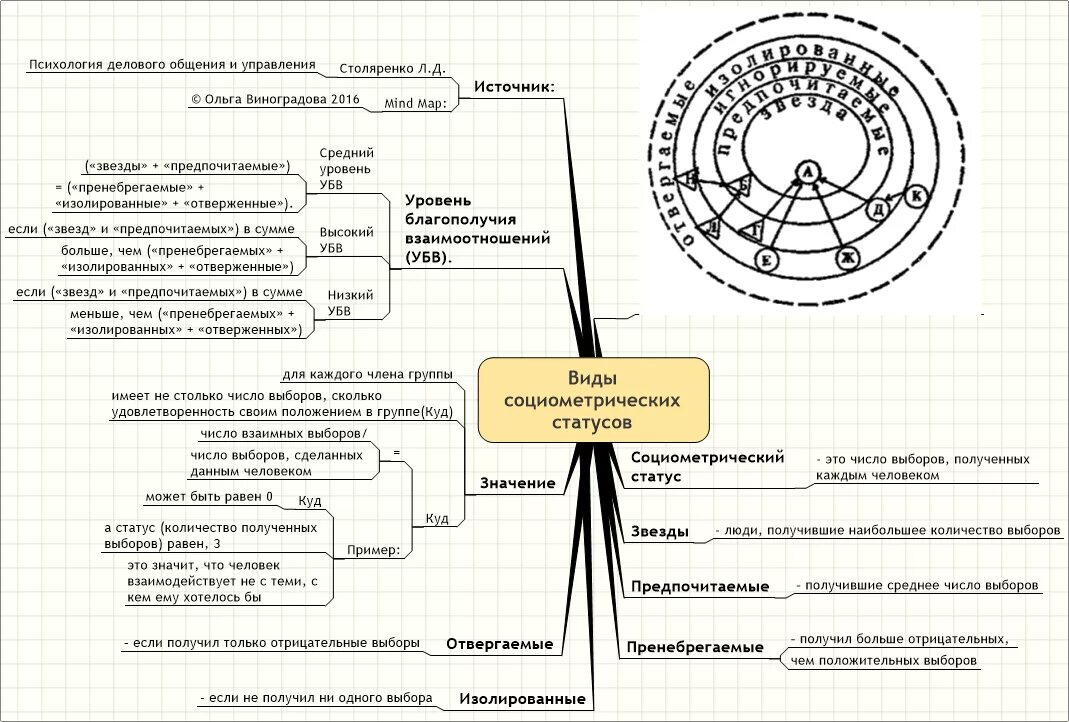 Социометрия дж морено круги. Социометрия звезды. Социометрия звезды. Социометрия звезды. Социограмма мишень.