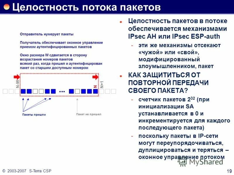 Смежные технологии. Смежные технологии это. Поток пакетов. Управление передачей и целостностью пакетов.