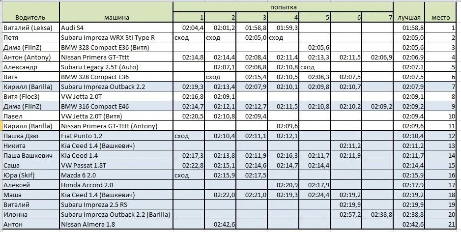 Расписание автобусов буда кошелево гомель через