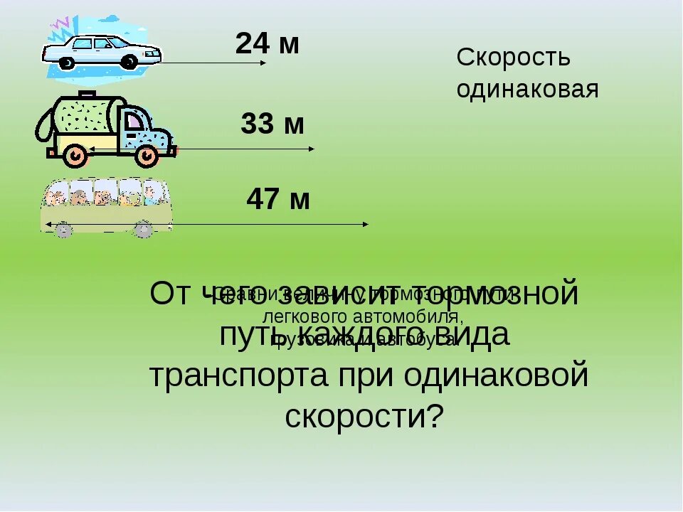 Начальная скорость автомобиля