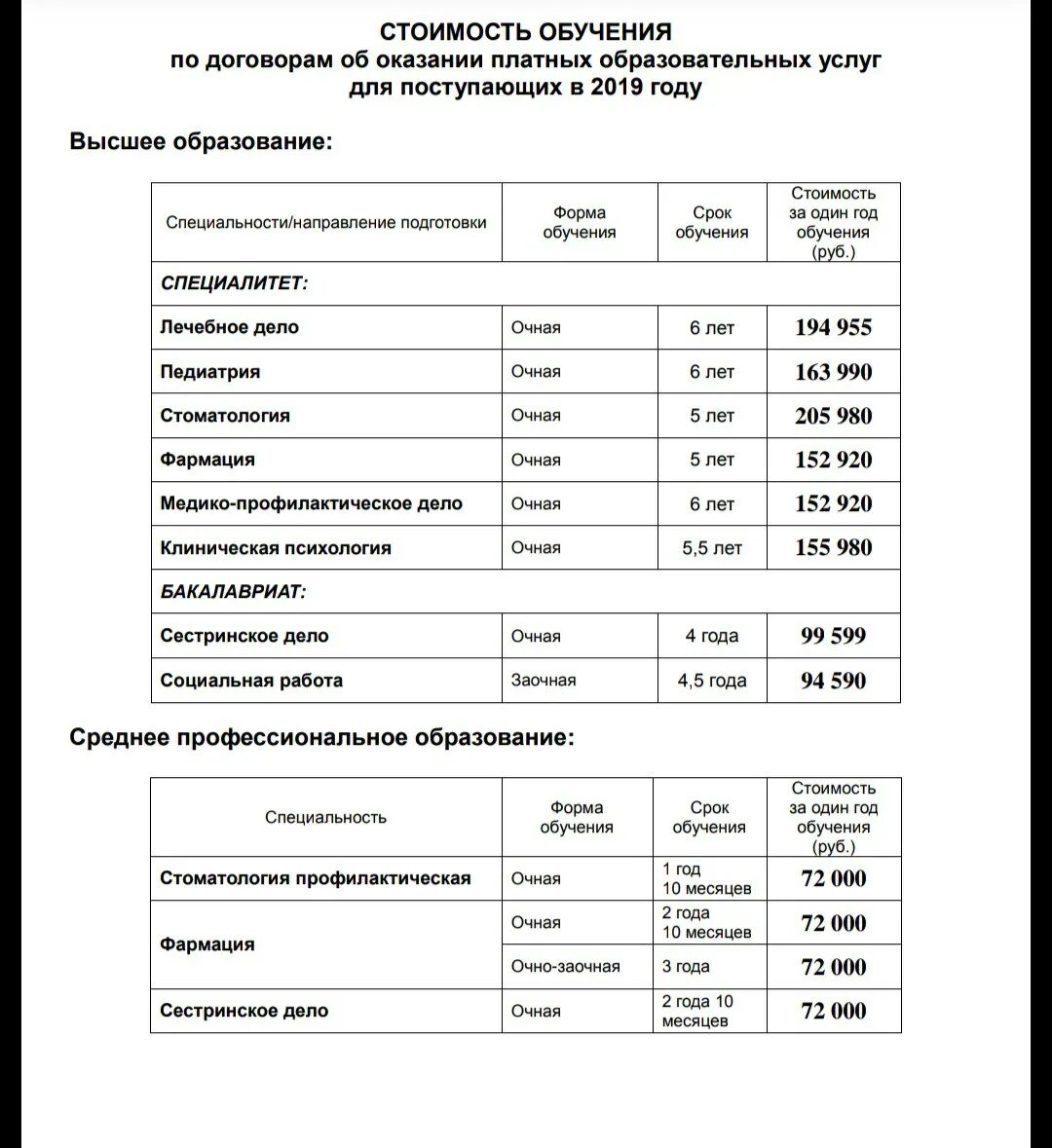 Ординатура расписание. Платное обучение в вузе. Платная учеба в техникуме. Расценки на медицинские колледжи образования. Стоимость обучения в год в колледже.