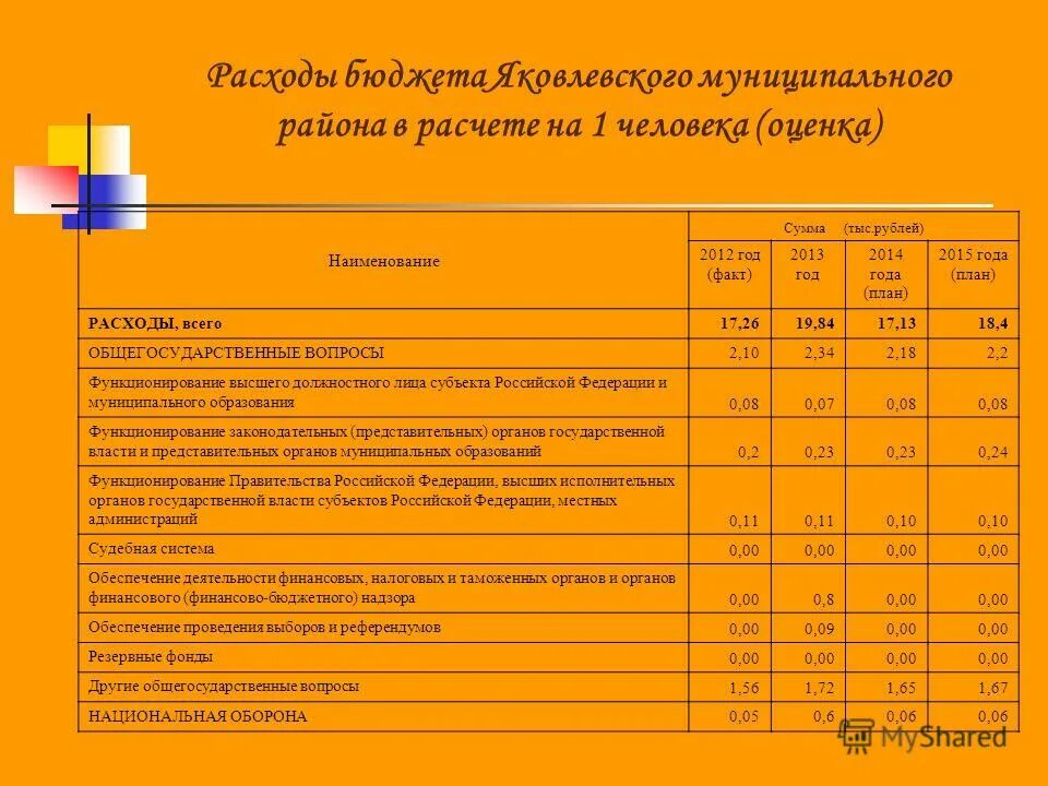 Местный бюджет понятие и структура. Проект местной инструкции. Составление проекта бюджета. Решение о бюджете принимается. Этапы составления бюджета рф.