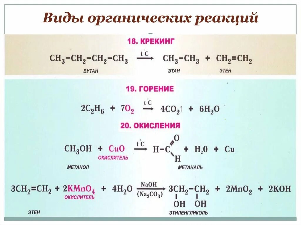 Бутан водород реагирует. Типы органических реакций. Реакции в органической химии. Органические химические реакции. Реакции с Cuo органика.