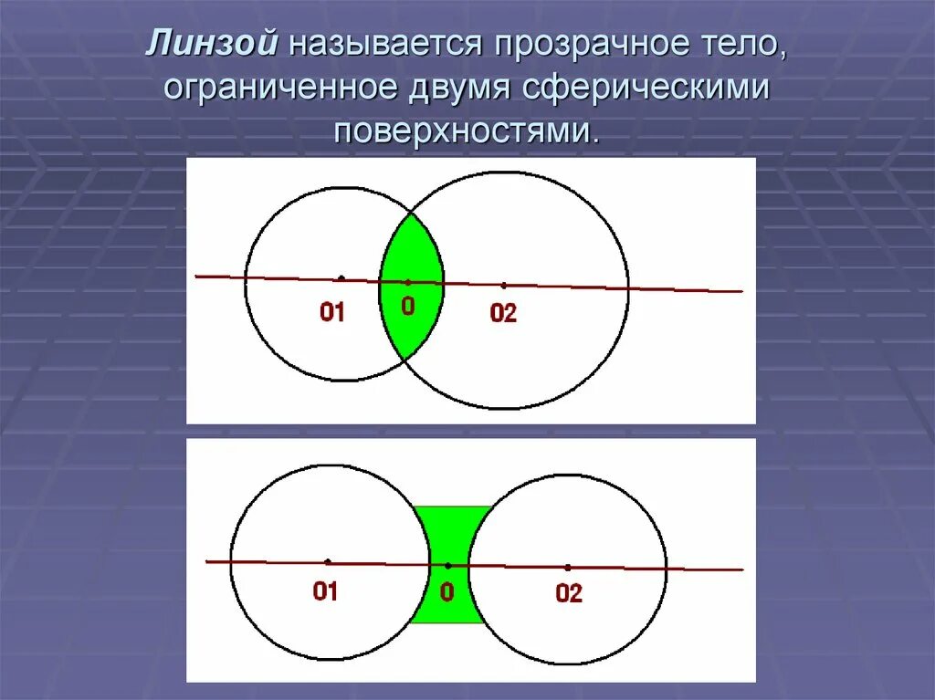 Линзой называется прозрачное тело Ограниченное двумя. 1. Линзы с двумя сферическими поверхностями. Жұқа линза дегеніміз не. Линзой называется.