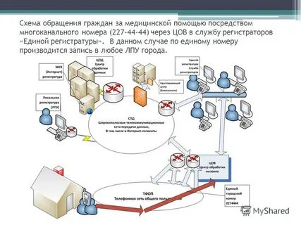 Схема обращаться