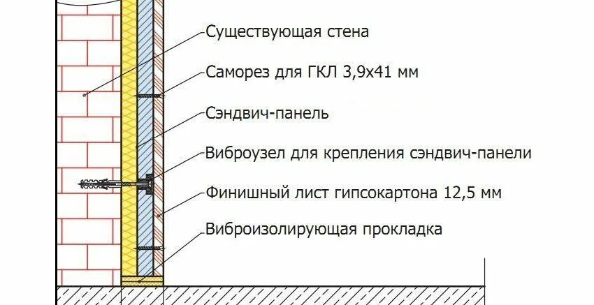 Звукоизоляция перегородки схема. Звукоизоляция толщина. Звукоизоляция толщина. Бескаркасная система звукоизоляции стен слим п. Звукоизоляция толщина.
