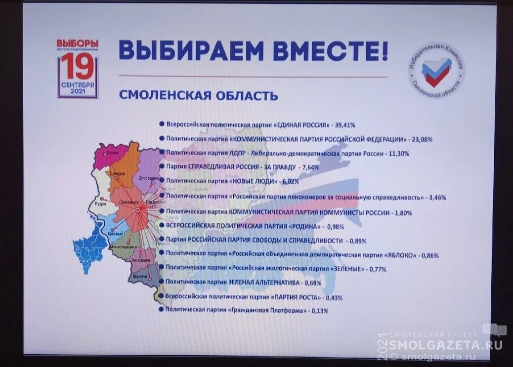 Смоленск явка. Выборы в Смоленской области. Выборы партии. Выборы партии в России. Итоги выборов в Смоленской области.