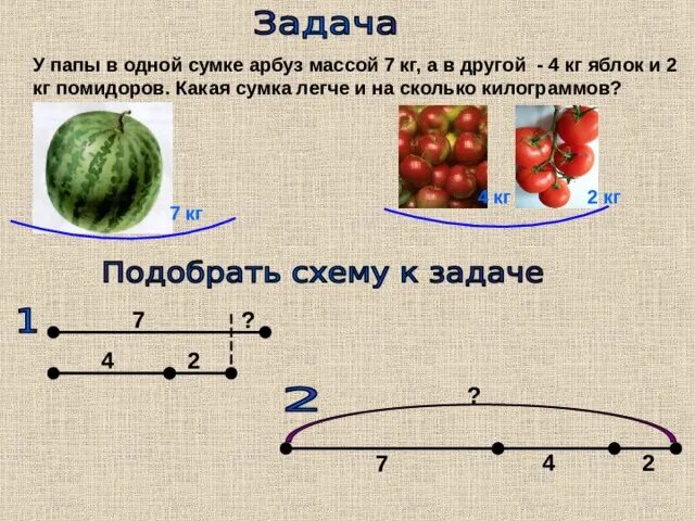 Реши задачу используя рисунок