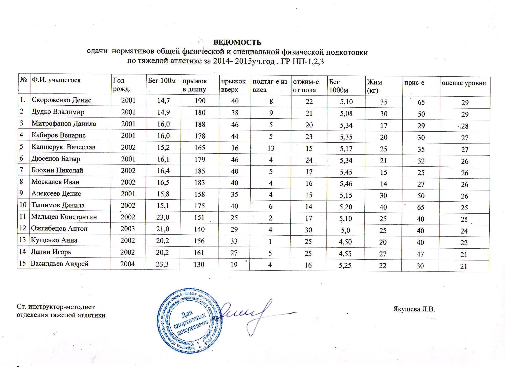 Результаты сданных документов