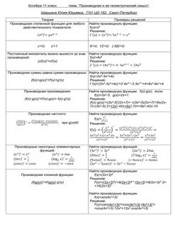 Урок алгебры 11 класс производная