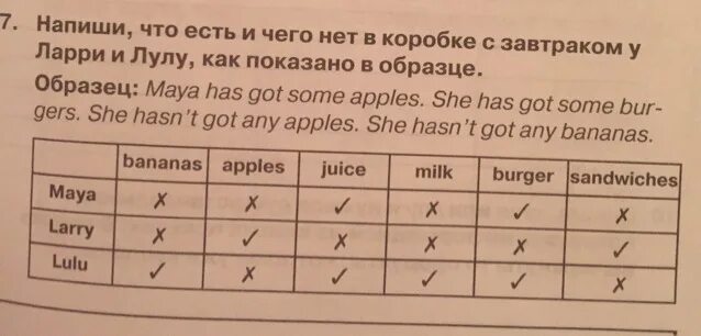 Has got some apples. Перевод she has got some Apples. Maya has got some Apples. She has got pasta 3 класс. She has got some Burgers.