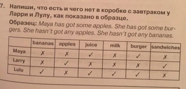 Как переводится she gets. Перевод she has got some Apples. Maya has got some Apples. She has got pasta 3 класс. She has got some Burgers.