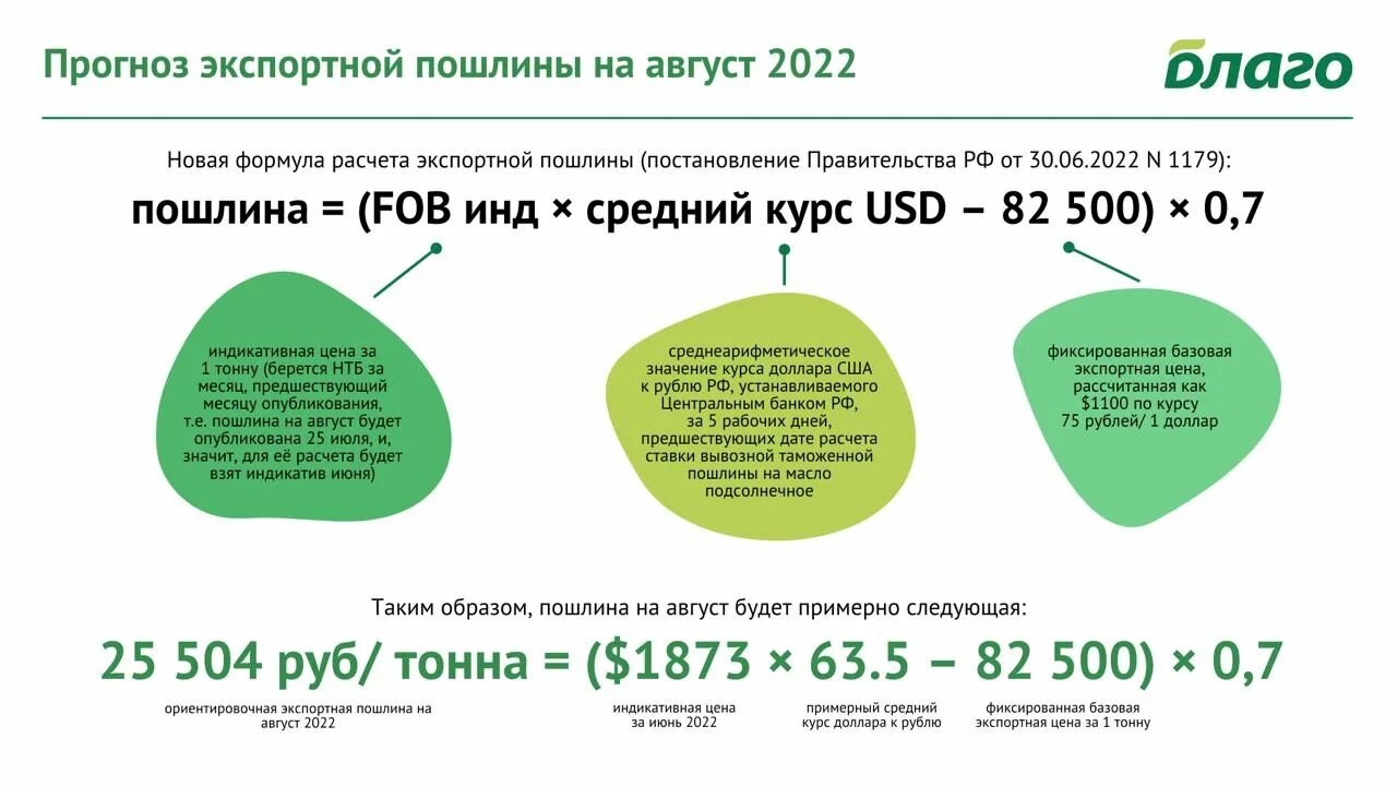 Изменения в июле 2016. Экспортная пошлина формула расчета. Вывозная пошлина рассчитать. Пошлина на зерновые. Формула расчета госпошлины.