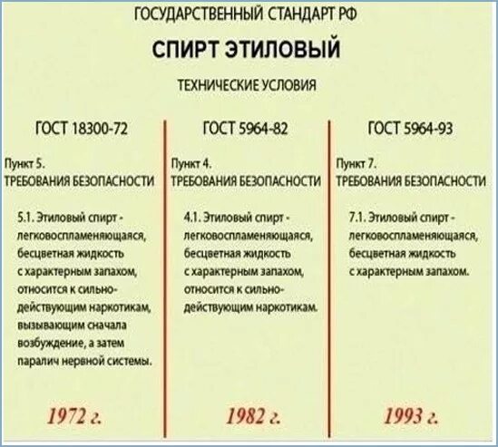 этиловый спирт гост 18300-72. гост на спирт 1972 года этиловый пищевой. гост по этиловому спирту 1972 года. спирт гост ссср. гост ссср этанол.