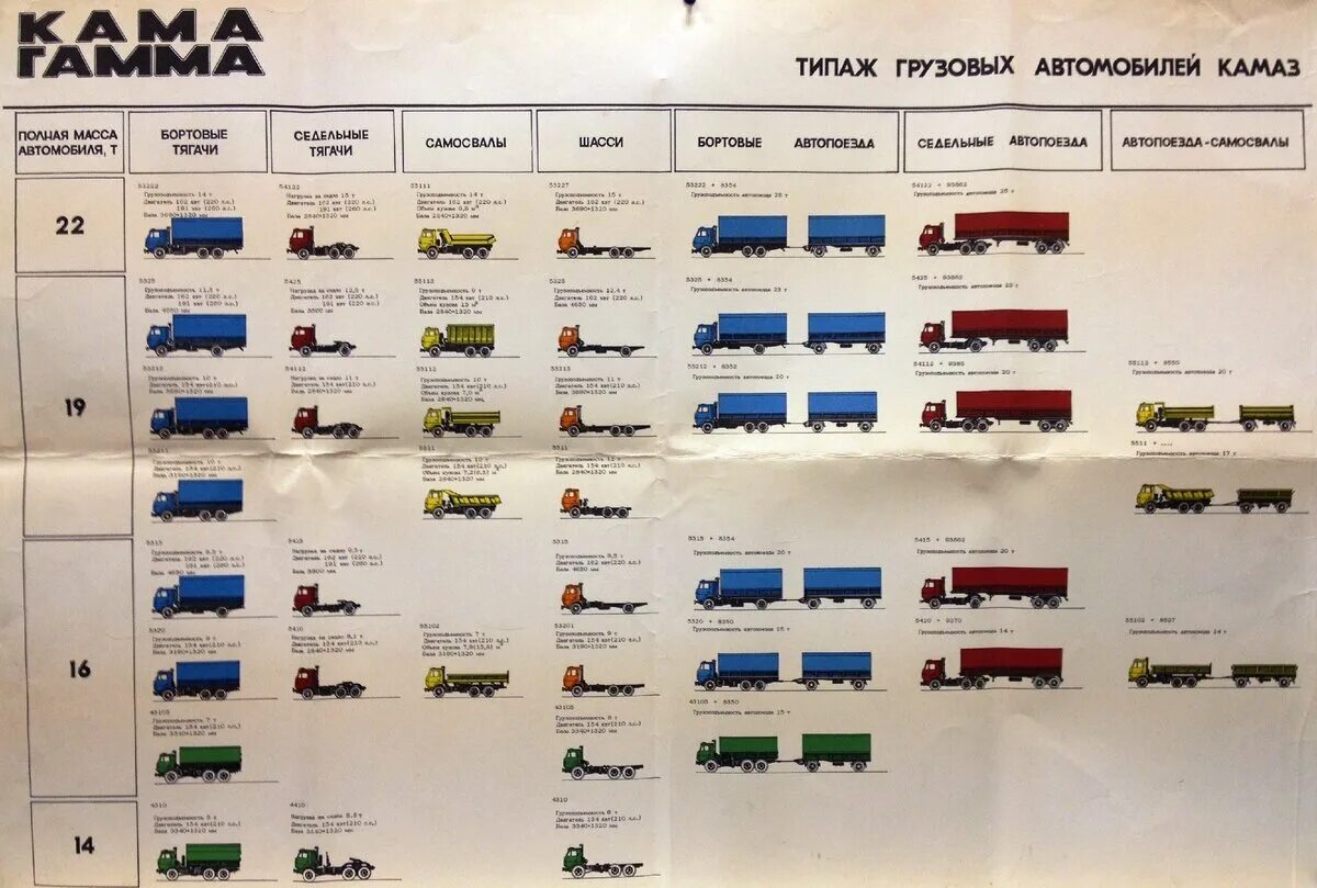 Список грузовых автомобилей. Классификация автомобилей КАМАЗ. Типаж грузовых автомобилей КАМАЗ. Грузовики КАМАЗ Модельный ряд. КАМАЗ линейка моделей грузовиков.