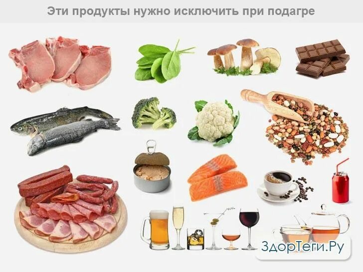 Перечень продуктов при подагре. Продукты при подагре. Полезные продукты при подагре. Продукты при подагре запрещенные и разрешенные. При подагре можно есть соленое