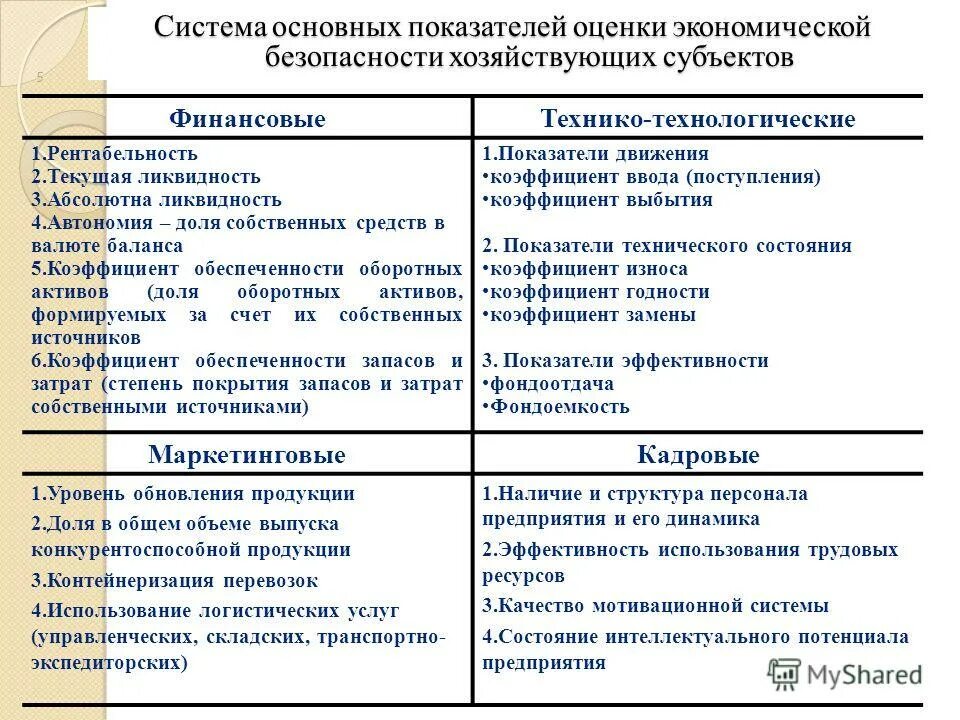 Системы показателей экономической безопасности