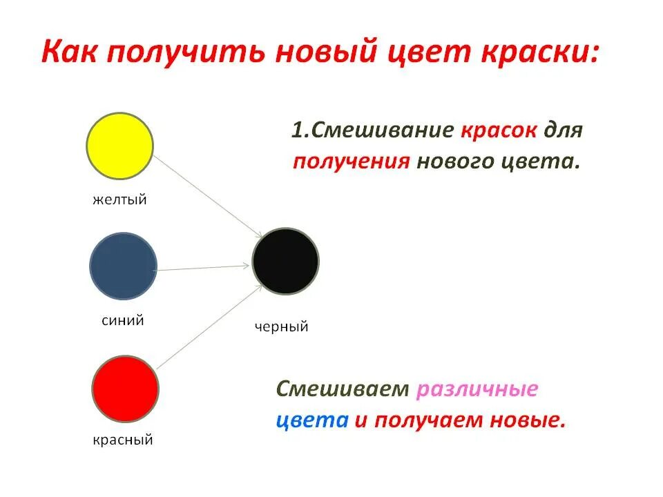 Как получить при смешивании. Как получить черный цвет. Как прлкчтть чёрный цвет. Как пролучить чёрный цвет. Как проучить черный цвет.