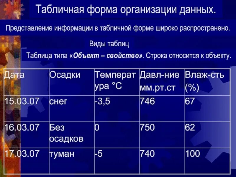 Какая информация может в табличной форме