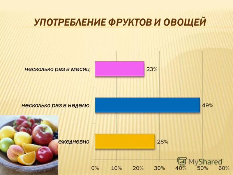 Употребление фруктов. Гигиеническая оценка овощей и фруктов. Статистика употребления фруктов и ягод. Употребление фруктов на пустой жел. Употребление фруктов и овощей по принципу светофора.
