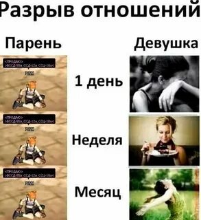 Бросила девушка после долгих отношений