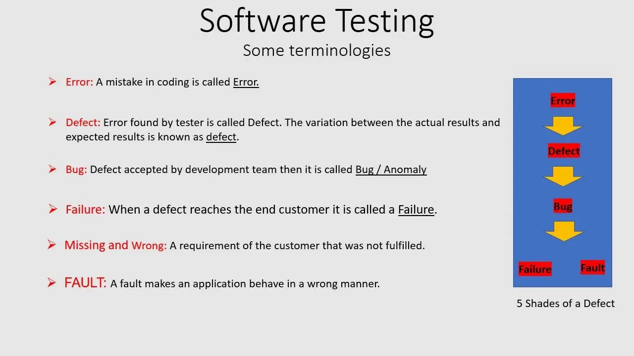 Error mistake разница. Error defect failure. Fault mistake разница. Fault and failure. Ошибка mistake