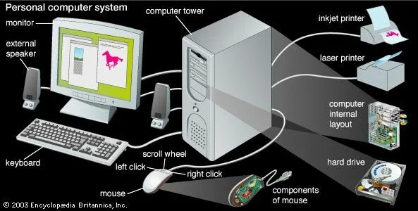 Computers are very useful