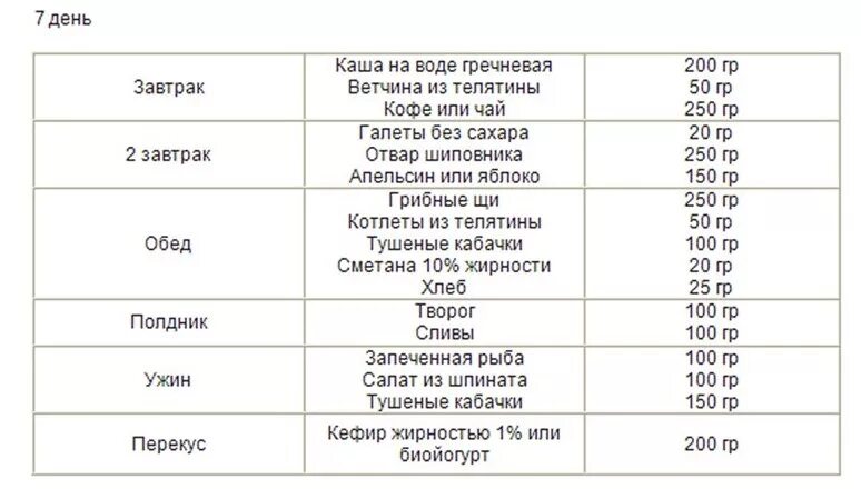 Сахарный диабет диета меню на каждый. Меню для диабетиков 1 типа ребенку. Меню для ребенка 10 лет с сахарным диабетом 1 типа. Меню на день для диабетика 1 типа. График питания для диабетиков.