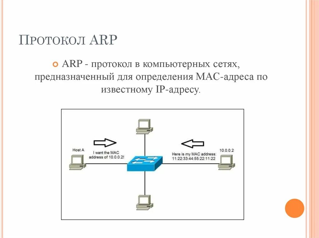 Протоколы провайдеров. Схема работы ARP протокола. Протокол разрешения адресов (ARP). Подсети протокола IP. Сетевой протокол ARP.