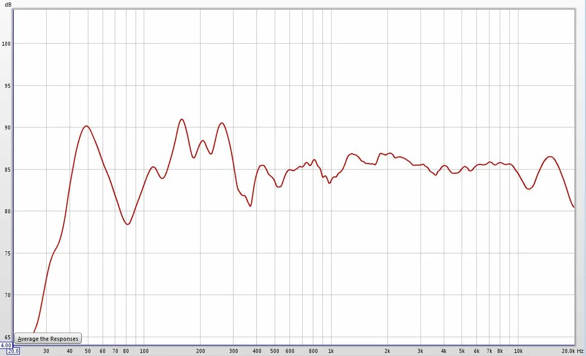 Jbl ачх. Ачх jbl flip 5. Jbl ачх. Jbl one series 104 ачх. Jbl ачх.