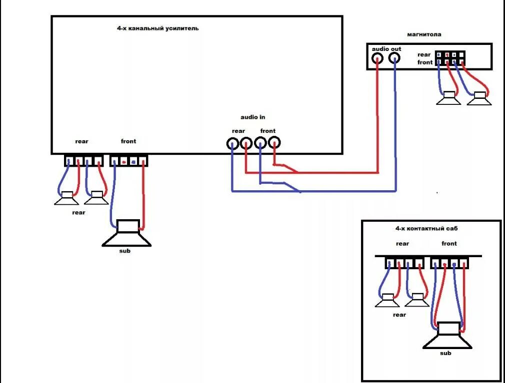 Схема подключения моноблока. Схема подключения 2х канального усилителя к магнитоле. Схема подключения саба к 4 канальному усилителю Pioneer. Схема мостового подключения сабвуфера к усилителю. Схема подключения 4х канального усилителя от магнитолы.