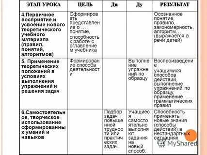 Восприятие урока