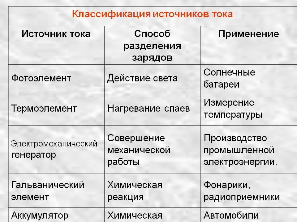 Источники электрического тока 8 класс физика таблица. Исторические источники таблица. Классификация исторических источников таблица. Таблица виды источников тока 8 класс. Виды энергии таблица.
