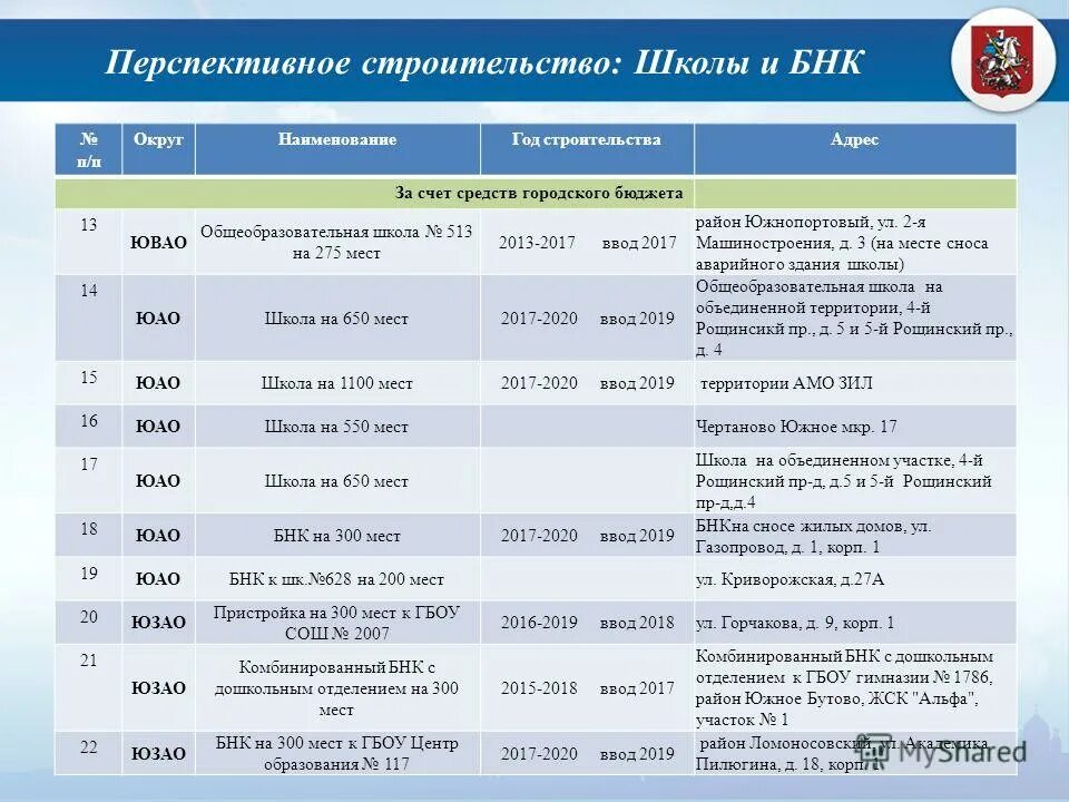 Бюджет в московском универе. Пасха 2025 2026 2023 в 2024. Бюджет московской школы. Бюджет москвы на 2022. Бюджет подмосковья.
