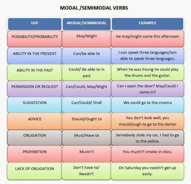 Had better модальный. Modal verbs in English Grammar. Modal verbs таблица. Modalal verbs. . Modal verbs in English (Модальные глаголы).