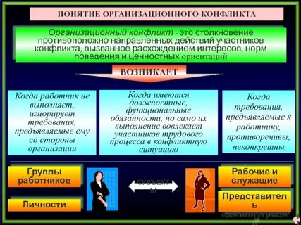 Понятие профессионального конфликта