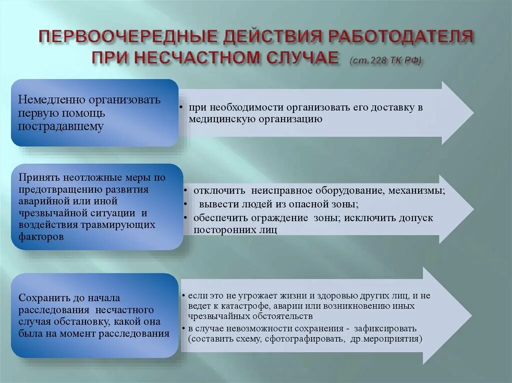 Требования при несчастном случае. Действия при несчастном случае. Порядок действий при несчастном случае на производстве. Порядок действий при несчастных случаях на производстве. Каковы действия работодателя при несчастном случае.