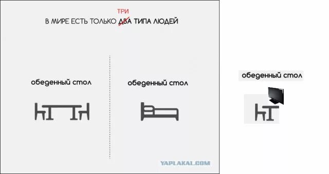 1 Мая люди делятся на два типа. В мире два типа людей. На майские праздники люди делятся на два типа. В мире есть 2 типа людей.