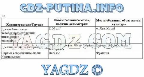 Биология 8 рт
