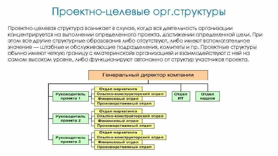 Какие структуры возникают