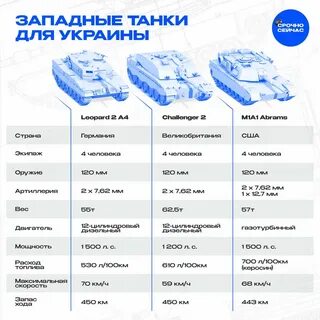 Сравнение абрамса