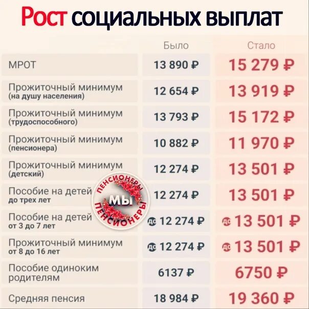 Повышение пособий в апреле. Социальные выплаты. Социальные выплаты 2022. Повышение социальных выплат. Как изменятся социальные выплаты с 1 июня.