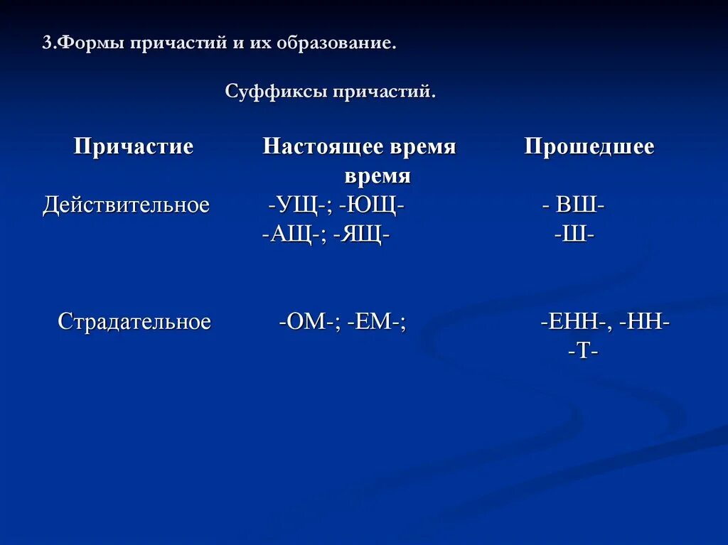 4 признака причастия. Формы причастий. Образование суффиксов причастий. Суффиксы причастий таблица. Все формы причастий.