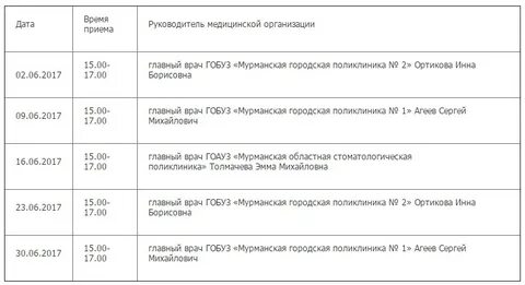 Прием врачей мурманск