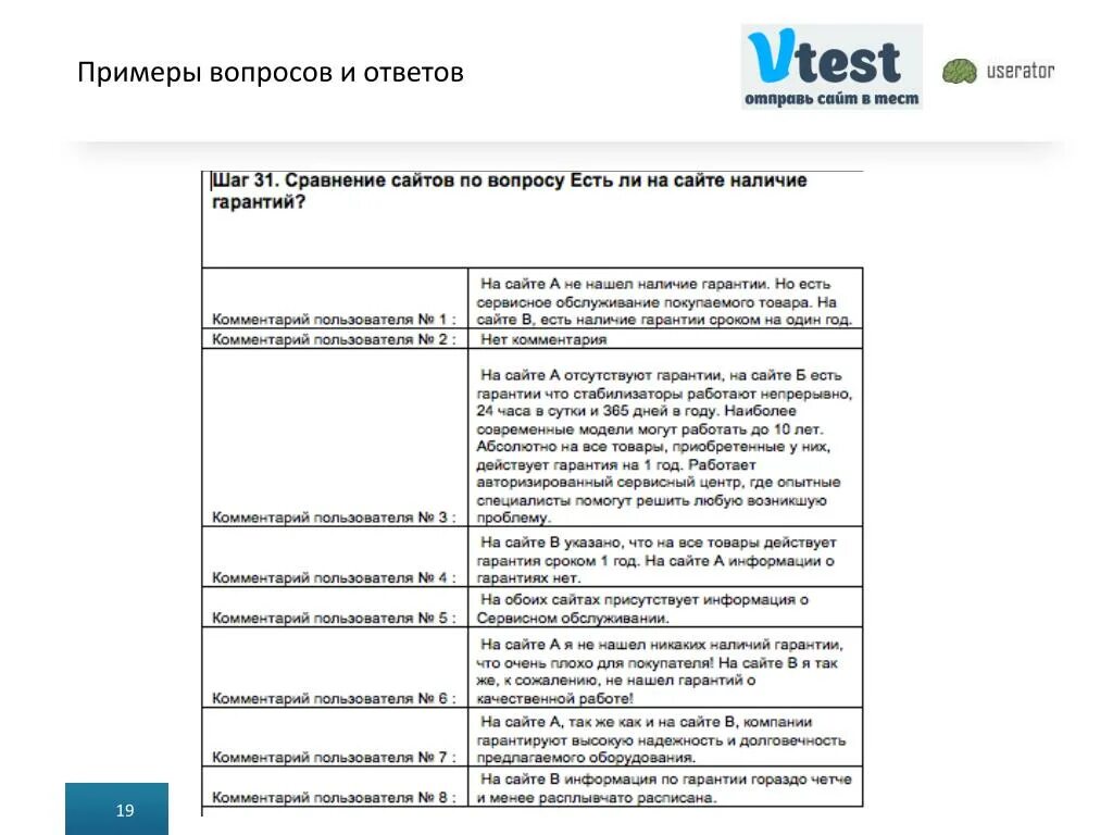 In company answers. Вопрос ответ пример. Лист вопросов и ответов пример. Примеры с ответами. Ответ вопросом на вопрос примеры.