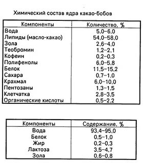 Какао хим