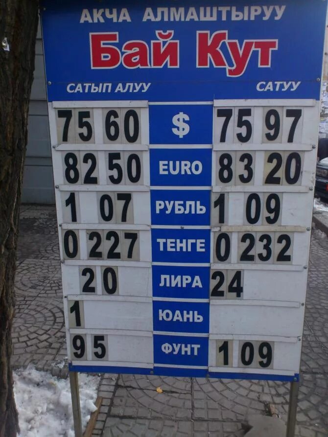 Курс рубля ош. Курс валют. Курсы валют в Киргизии. Курс валют на сегодня. Валюта курс рубль.