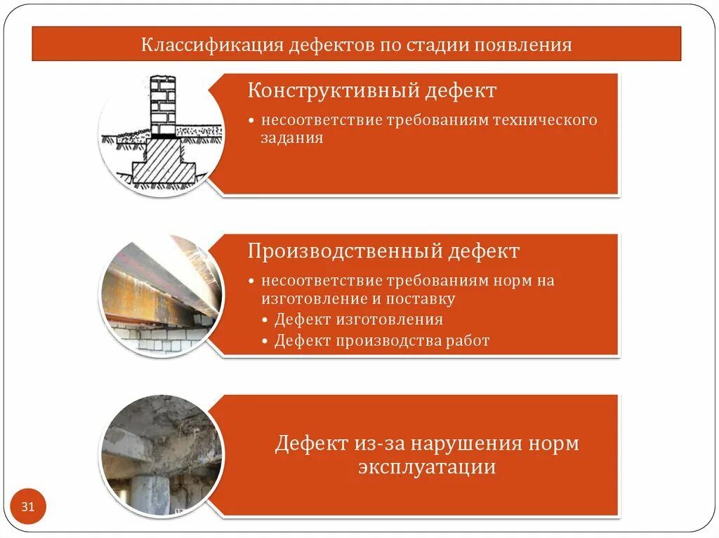 Конструктивные дефекты конструкций. Классификация дефектов строительных конструкций. Производственно технические дефекты. Классификация видов дефектов.